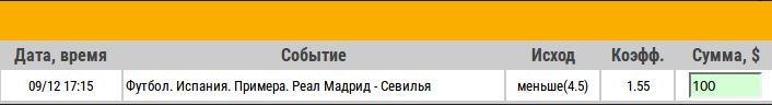 real_madrid-sevilla_stavka_dnya.png Ставка на Примера. Реал Мадрид – Севилья. Превью и ставка на матч 9.12.17 - не прошла.