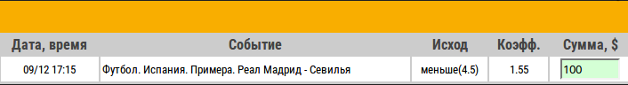 Ставка на Примера. Реал Мадрид – Севилья. Превью и ставка на матч 9.12.17 - не прошла.