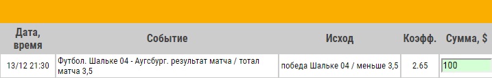 Ставка на Бундеслига. Шальке – Аугсбург. Прогноз от экспертов на матч 13.12.17 - не прошла.