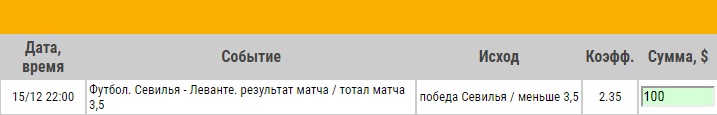 Ставка на Примера. Севилья – Леванте. Анонс и прогноз на матч 15.12.17 - не прошла.