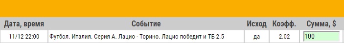 Ставка на Серия А. Лацио – Торино. Превью и ставка на матч 11.12.17 - не прошла.