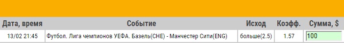 Ставка на Лига Чемпионов. 1/8 финала. Базель – Манчестер Сити. Прогноз на матч 13.02.18 - прошла.