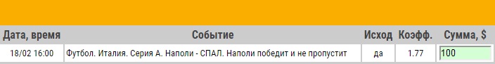 Ставка на Серия А. Наполи – СПАЛ. Превью и ставка на матч 18.02.18 - прошла.