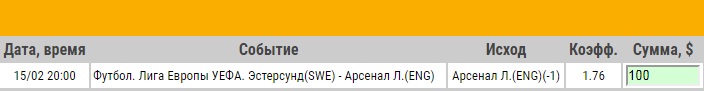 Ставка на Лига Европы. 1/16 финала. Эстерсунд – Арсенал. Прогноз от букмекеров на матч 15.02.18 - прошла.