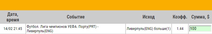 Ставка на Лига Чемпионов. 1/8 финала. Порту – Ливерпуль. Анонс и прогноз на матч 14.02.18 - прошла.