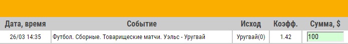 Ставка на Кубок Китая. Финал. Уэльс – Уругвай. Прогноз на матч товарищеского турнира 26.03.18 - прошла.