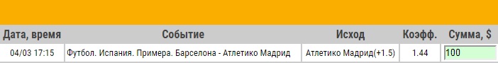 Ставка на Примера. Барселона – Атлетико Мадрид. Прогноз на матч 4.03.18 - прошла.