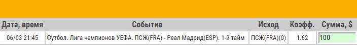 Ставка на Лига Чемпионов. ПСЖ – Реал Мадрид. Прогноз на матч 6.03.18 - возвращена.