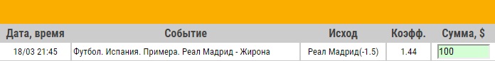 Ставка на Примера. Реал Мадрид – Жирона. Прогноз от экспертов на матч 18.03.18 - прошла.