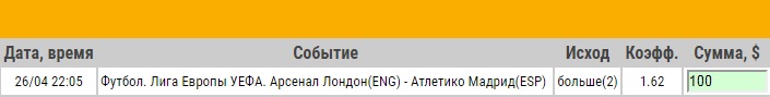 Ставка на Лига Европы. Полуфинал. Арсенал – Атлетико Мадрид. Прогноз от букмекеров на матч 26.04.18 - возвращена.