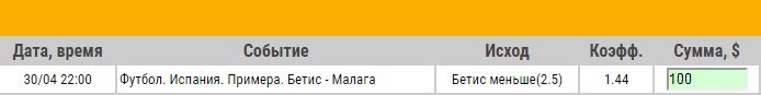 Ставка на Примера. Бетис – Малага. Превью и ставка на матч 30.04.18 - прошла.