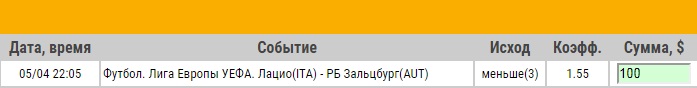 Ставка на Лига Европы. Лацио – РБ Зальцбург. Превью и ставка на матч 5.04.18 - не прошла.