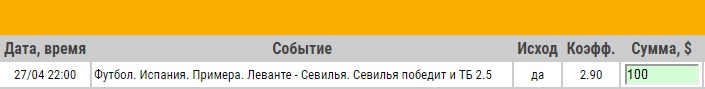 Ставка на Примера. Леванте – Севилья. Прогноз на матч 27.04.18 - не прошла.