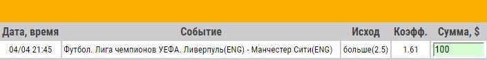 Ставка на Лига Чемпионов. Ливерпуль – Манчестер Сити. Анонс и прогноз на матч 4.04.18 - прошла.