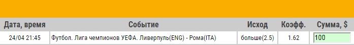 Ставка на Лига Чемпионов. Полуфинал. Ливерпуль – Рома. Превью и ставка на матч 24.04.18 - прошла.