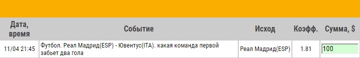 Ставка на Лига Чемпионов. Реал Мадрид – Ювентус. Превью и ставка на ответный матч 11.04.18 - не прошла.