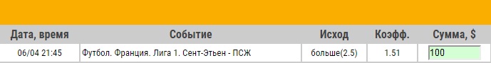 Ставка на Лига 1. Сент-Этьен – ПСЖ. Прогноз на матч 6.04.18 - не прошла.