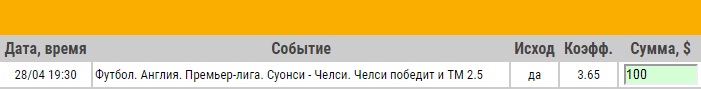 Ставка на АПЛ. Суонси – Челси. Анонс к матчу 28.04.18 - прошла.