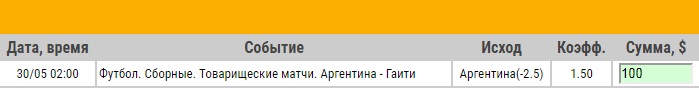 Ставка на Аргентина – Гаити. Превью и ставка на товарищеский матч 30.05.18 - прошла.