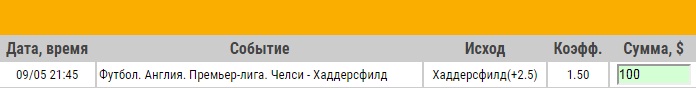 Ставка на АПЛ. Челси – Хаддерсфилд. Анонс и прогноз на матч 9.05.18 - прошла.