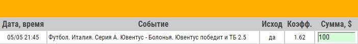 Ставка на Серия А. Ювентус – Болонья. Прогноз на матч 5.05.18 - прошла.