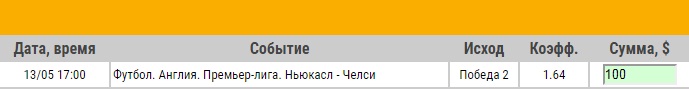 Ставка на АПЛ. Ньюкасл – Челси. Прогноз от специалистов на матч 13.05.18 - не прошла.