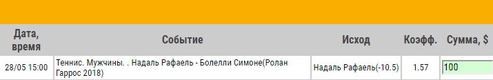 Ставка на ATP. Roland Garros. Рафаэль Надаль – Симоне Болелли. Прогноз от букмекеров на матч 28.05.18 - не прошла.