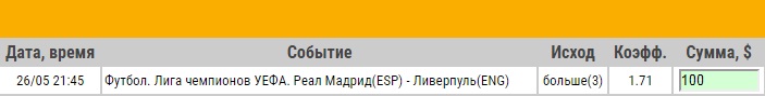 Ставка на Лига Чемпионов. ФИНАЛ. Реал Мадрид – Ливерпуль. Анонс и прогноз на матч 26.05.18 - прошла.