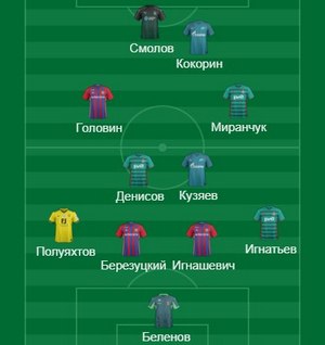 Символическая сборная сезона в РПЛ из российских футболистов