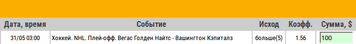 Ставка на NHL. Кубок Стэнли. Вегас Голден Найтс – Вашингтон Кэпиталз. Прогноз на матч 31.05.18 - возвращена.