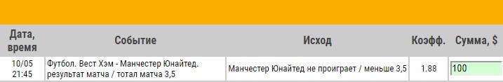 Ставка на АПЛ. Вест Хэм – Манчестер Юнайтед. Анонс и прогноз на матч 10.05.18 - прошла.