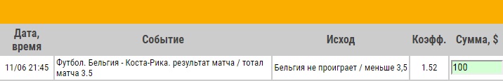 Ставка на Бельгия – Коста-Рика. Превью и ставка на товарищеский матч 11.06.18 - не прошла.