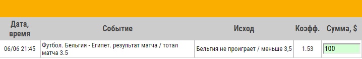 Ставка на Бельгия – Египет. Превью и ставка на матч 6.06.18 - прошла.