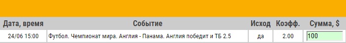 Ставка на ЧМ-2018. Группа G. Англия – Панама. Прогноз от букмекеров на матч 2 тура (24.06.18) - прошла.