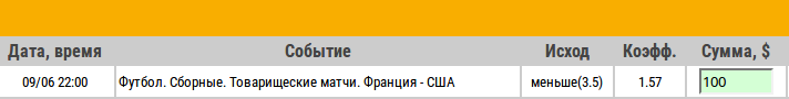 Ставка на Франция – США. Прогноз от специалистов на товарищеский матч 9.06.18 - прошла.