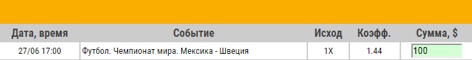 Ставка на ЧМ-2018. Группа F. Мексика – Швеция. Превью к матчу 27.06.18 - не прошла.