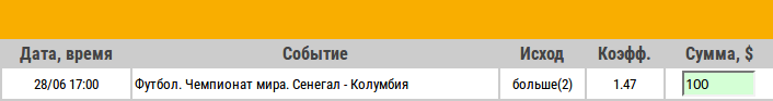 Ставка на ЧМ-2018. Группа H. Сенегал – Колумбия. Прогноз от специалистов на матч 28.06.18 - не прошла.