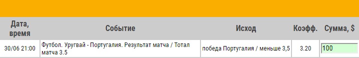 Ставка на ЧМ-2018. 1/8 финала. Уругвай – Португалия. Прогноз на матч 30.06.18 - не прошла.