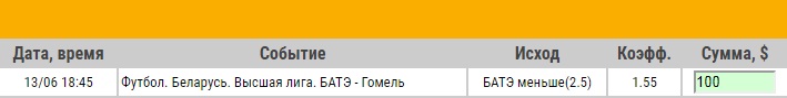 Ставка на Чемпионат Белоруссии. БАТЭ – Гомель. Анонс и прогноз на матч 13.06.18 - не прошла.