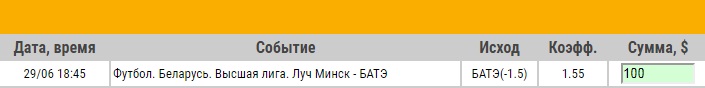 Ставка на Чемпионат Белоруссии. Луч Минск – БАТЭ. Прогноз от экспертов на матч 29.06.18 - не прошла.