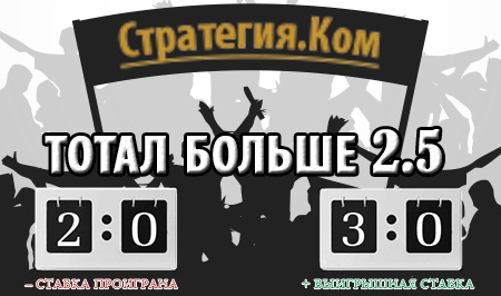 Ставки на тоталы: что такое тотал в ставках больше/меньше?