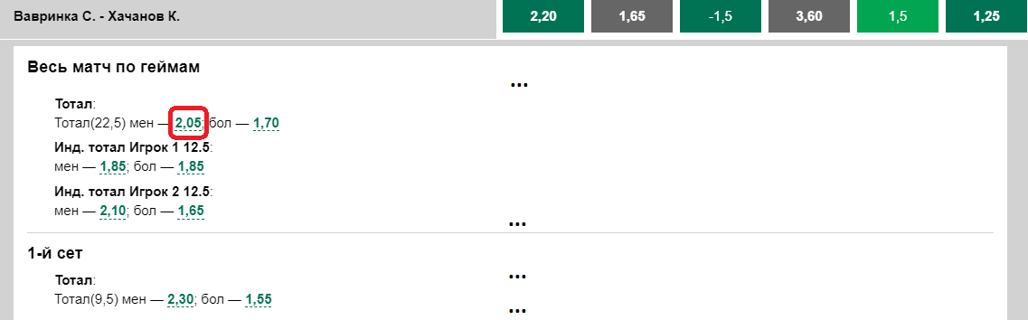 Пример ставки тотал меньше ТМ 22,5 в теннисе