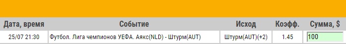 Ставка на Лига Чемпионов. Аякс – Штурм. Прогноз на матч 25.07.18 - возвращена.