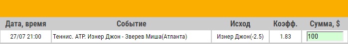 Ставка на АТР. Аталанта. Джон Изнер – Миша Зверев. Прогноз от аналитиков на матч 27.07.18 - прошла.