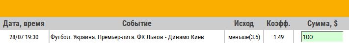 Ставка на УПЛ. Львов – Динамо Киев. Прогноз от профессионалов на матч 28.07.18 - прошла.