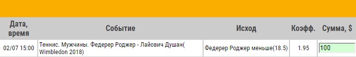 Ставка на Уимблдон. Роджер Федерер – Душан Лайович. Прогноз на матч 2.07.18 - прошла.