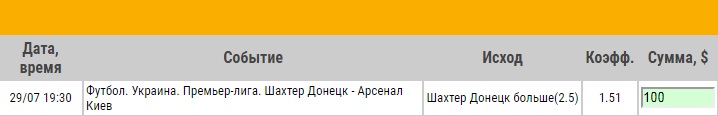 Ставка на УПЛ. Шахтер Донецк – Арсенал-Киев. Прогноз от специалистов на матч 29.07.18 - прошла.