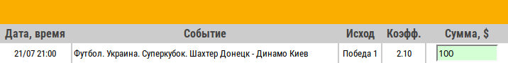 Ставка на Суперкубок Украины. Шахтер – Динамо Киев. Анонс и прогноз на матч 21.07.18 - не прошла.