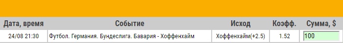 Ставка на Бундеслига. Бавария – Хоффенхайм. Превью к матчу 24.08.18 - прошла.