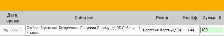 Ставка на Бундеслига. Боруссия Дортмунд – Лейпциг. Превью и прогноз на матч 26.08.18 - прошла.